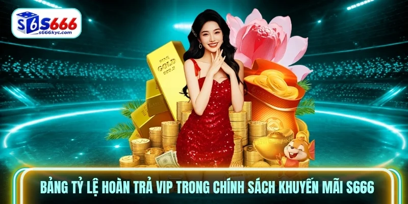 Bảng tỷ lệ hoàn trả VIP trong chính sách khuyến mãi S666 Bảng tỷ lệ hoàn trả VIP trong chính sách khuyến mãi S666